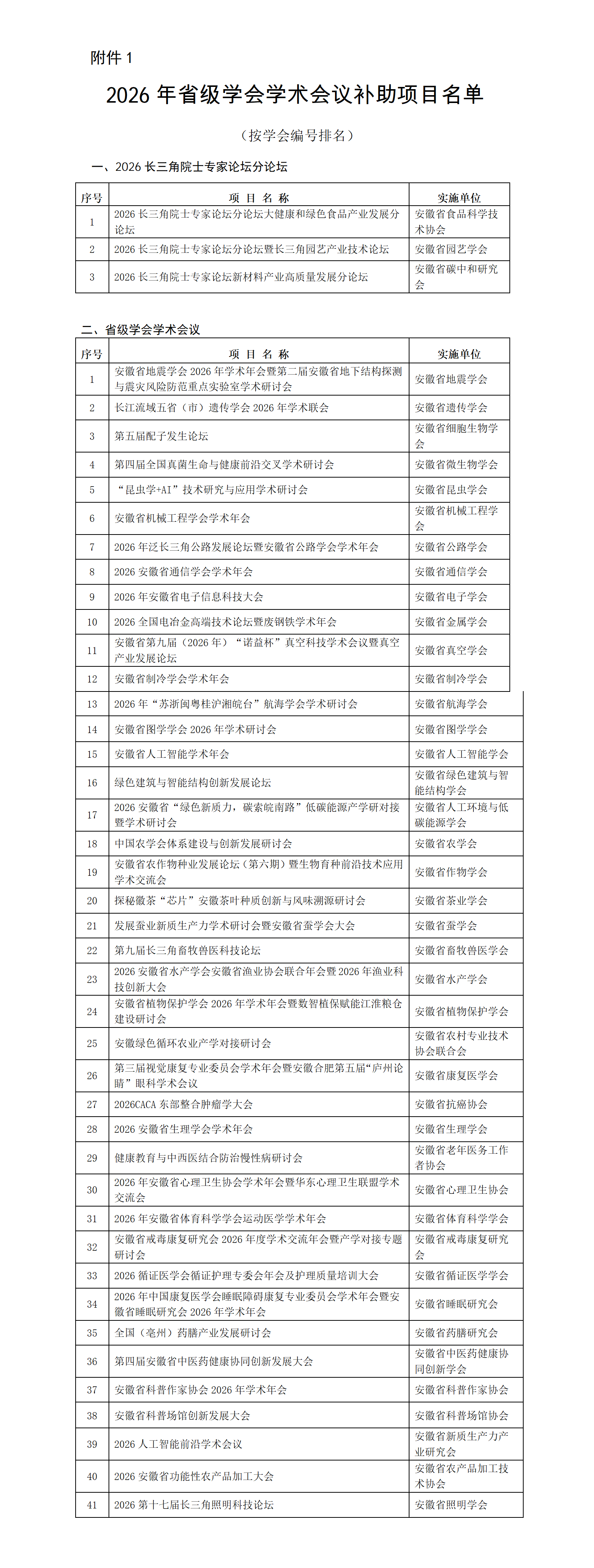 附件1：2026年省级学会学术会议补助项目名单_01.png