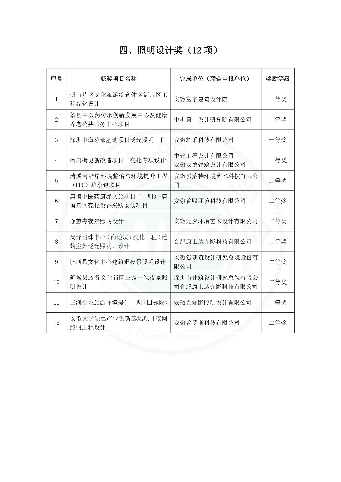 公告--关于公布2026年度安徽省照明科学技术奖获奖名单的公告(1)(1)_03.jpg