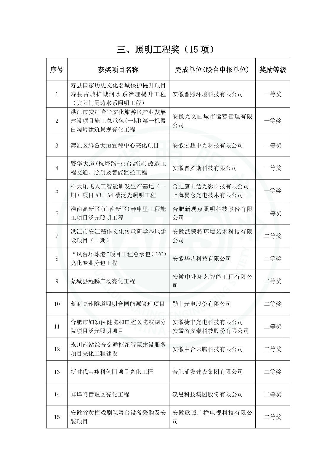 公告--关于公布2026年度安徽省照明科学技术奖获奖名单的公告(1)(1)_02(1).jpg