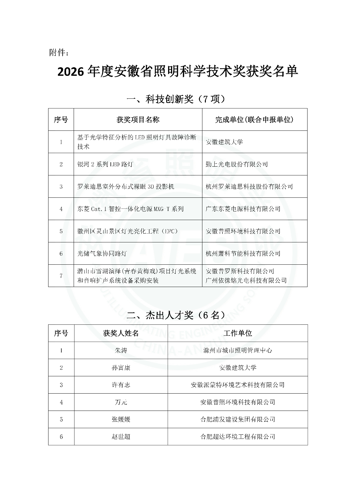公告--关于公布2026年度安徽省照明科学技术奖获奖名单的公告(1)(1)_01.jpg
